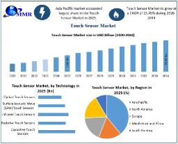 Touch Sensor Market Competitive Landscape, Top Companies, and Growth Trends
