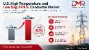 US HTLS Conductor Market to Reach USD 1,289.9 Million by 2035