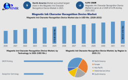 Magnetic Ink Character Recognition Device Market Forecast: Key Drivers, Challenges, and Future Opportunities