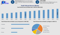 Fault-Tolerant Servers Market Forecast: Market Size, Regional Analysis, and Investment Opportunities to 2032