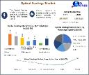 Global Optical Coatings Market Poised for Steady Growth Through 2030
