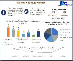 Global Optical Coatings Market Poised for Steady Growth Through 2030