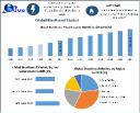 Bioethanol Market Development Analysis and Industry Trends