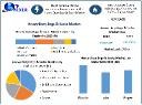 Heavy-Duty Bags & Sacks Market Demand Driven by Industrial Needs