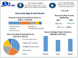 Heavy-Duty Bags & Sacks Market Demand Driven by Industrial Needs