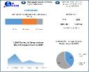 LiDAR Market Demand in Emerging Applications Across Industries