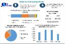 Non-Stick Coatings Market Insights into Sustainable Material Innovations