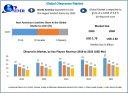 Oleoresin Market Analysis and Trends (2024&ndash;2030)