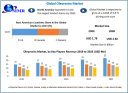 Oleoresin Market Analysis and Trends (2024–2030)