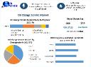 Oil Change Service Market Insights: USD 157.22 Billion in 2023 and Rising