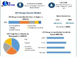 Oil Change Service Market Insights: USD 157.22 Billion in 2023 and Rising