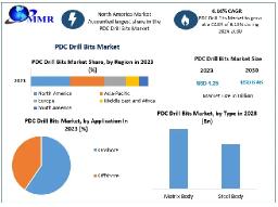 Proppant Market Development: Frac Sand Continues to Dominate in 2023