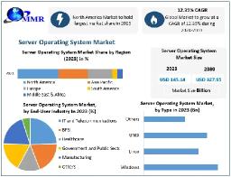 Server Market Trends: Strong Expansion Expected with a 9.4% CAGR