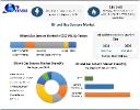 Oil and Gas Sensors Market Insights: Key Drivers and Challenges in 2024