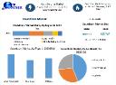 Soundbars Market Opportunities: Exploring Emerging Trends in Audio Technology