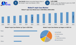F-style Cans Market Forecast: Emerging Trends and Future Opportunities Through 2032