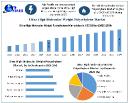 Ultra High Molecular Weight Polyethylene Market Analysis, Demand, and Growth Trends