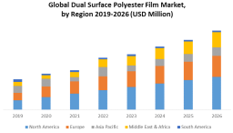 Dual Surface Polyester Film Market Forecast: Industry Analysis, Segmentation, and Future Growth