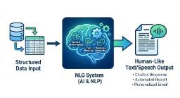 Natural Language Generation Market: Trends, Growth and Future Outlook