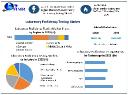 Laboratory Proficiency Testing Market Outlook: Expansion Driven by Growing Demand for Quality Control