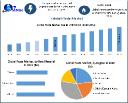 Pasta Market Set to Reach USD 110.95 Billion by 2032