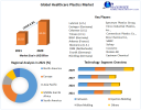  Healthcare Plastics Market Dynamics 2022-2029: Competitive Overview and Executive Summary