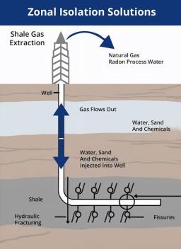 Zonal Isolation Market: Trends, Growth Drivers, and Future Outlook