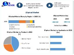 Elliptical Market Analysis: Key Segments, Growth Drivers, and Trends