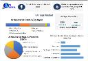 UV Tape Market Growth, Trends and Forecast Analysis