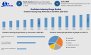 Ovulation Inducing Drugs Market Forecast: Growth Rate, Market Trends, and Investment Opportunities 2032