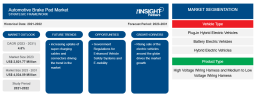 Automotive Brake Pad Market Forecast: Growth to US$ 4.03 Billion by 2031 at 4.6% CAGR