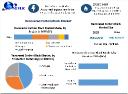 Global Recovered Carbon Black Market: Growth Trends and Future Outlook