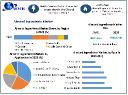 Global Almond Ingredients Market: Growth Trends and Future Outlook