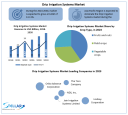 Drip Irrigation Systems Industry SWOT analysis, Growth, Share, Size and Demand outlook by 2030