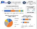 Supercapacitor Market Worldwide Industry Analysis, Trend, Outlook and Forecast 2030