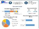 Neuroscience Market Projections: The Journey Toward 2030