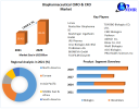 Biopharmaceutical CMO & CRO Market Expands with Increased Focus on Biologics Development and Global Partnerships by 2029