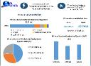 PC as a Service Market: Global Growth Trends and Future Outlook