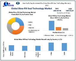 Blow-fill-seal Technology Market Insights for 2030: Projected to Hit US$ 501.85 Mn