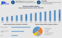 Business Analytics Market Forecast: Rising Demand for Data-Driven Decision-Making Through 2032