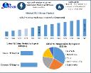 PET Strap Market Growth Forecast and Industry Outlook &ndash; Report by MMR