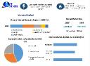 Styrene Market Trends for 2030: Strong Growth to US$ 79.81 Bn