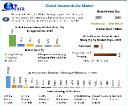 Nanomedicine Market Development Status , Trend Anlysis And Industry Share 