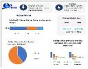 Rubber Market Revenue to Reach USD 77.82 Billion by 2030