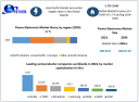 Power Electronics Market Size, Share, Revenue, and Statistics Overview | 2024-2030