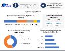 Sugarcane Syrup Market Growth, Trends, and Forecast to 2032 &ndash; Report by MMR