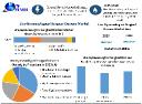 Uro-Gynaecological Surgical Devices Market Set to Reach USD 8.52 Billion by 2030, Growing at 9.3% CAGR