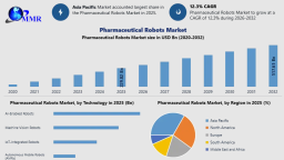 Pharmaceutical Robots Market Forecast: Size, Share, and Growth Analysis by 2032