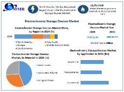 Electrochromic Storage Devices Market Growth Forecast and Industry Trends &ndash; Report by MMR