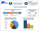 Wireless Connectivity Market Size, Share, Revenue, and Worth Statistics | 2024-2030